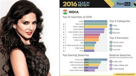 mpoen hub|Indian Porn Videos .